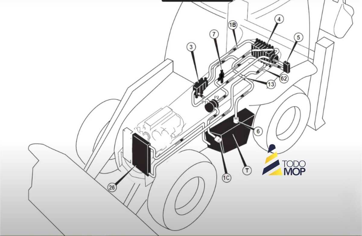 Aceite Hidráulico para Retroexcavadoras